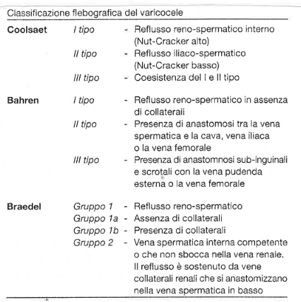 Classificazione flebografica